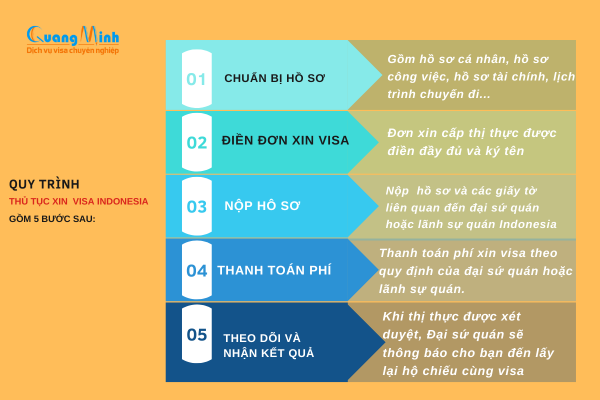 thủ tục xin visa indonesia - quang minh visa